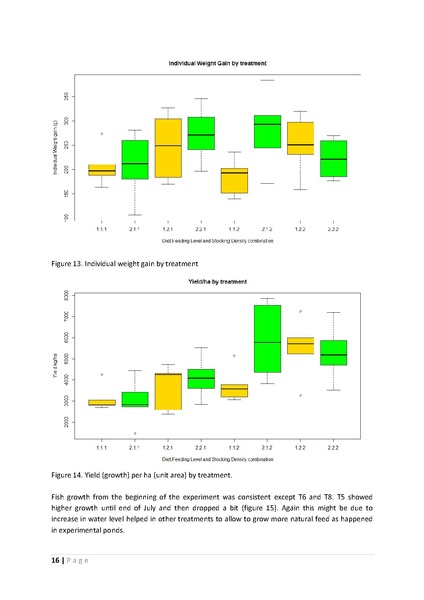 File:BGIF21 WorldFish - Low-Cost Tilapia Feed 30sep 17.pdf