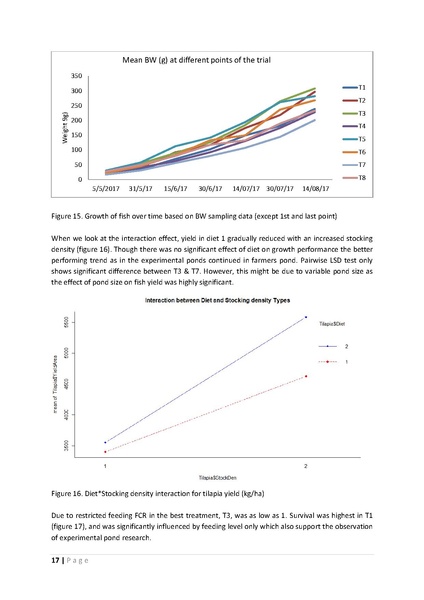File:BGIF21 WorldFish - Low-Cost Tilapia Feed 30sep 17.pdf
