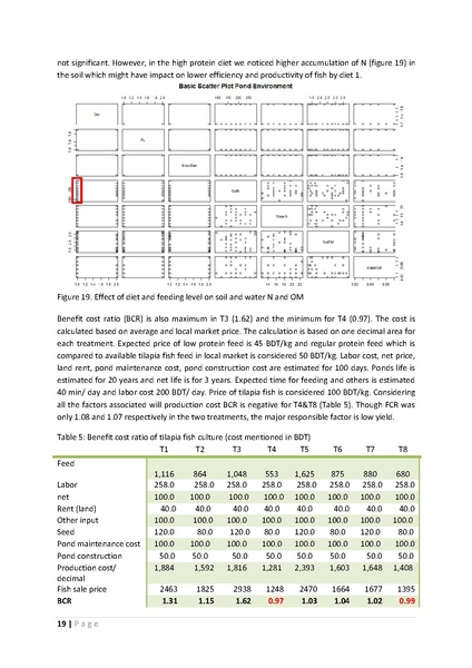 File:BGIF21 WorldFish - Low-Cost Tilapia Feed 30sep 17.pdf