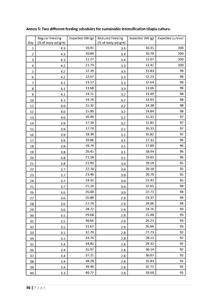 File:BGIF21 WorldFish - Low-Cost Tilapia Feed 30sep 17.pdf