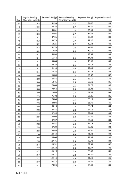 File:BGIF21 WorldFish - Low-Cost Tilapia Feed 30sep 17.pdf