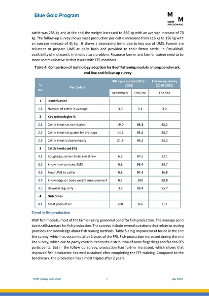 File:PR 28jul 20 HYPR January-June 2020.pdf
