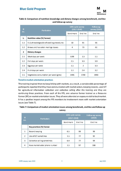 File:PR 28jul 20 HYPR January-June 2020.pdf
