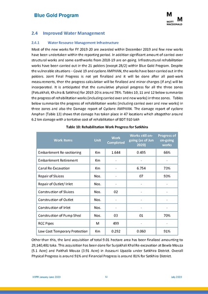 File:PR 28jul 20 HYPR January-June 2020.pdf
