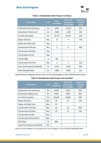 File:PR 28jul 20 HYPR January-June 2020.pdf