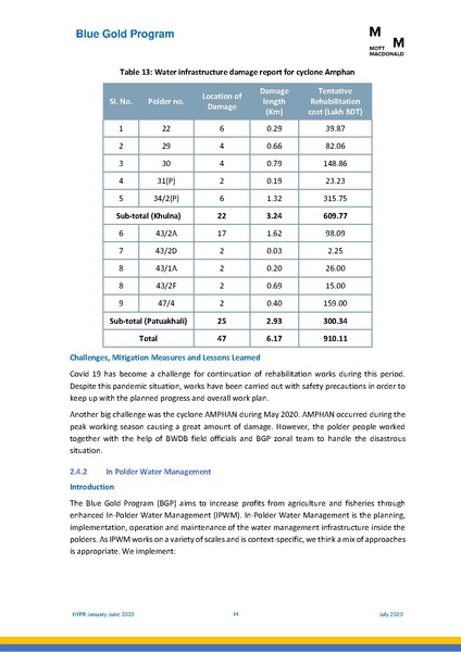 File:PR 28jul 20 HYPR January-June 2020.pdf