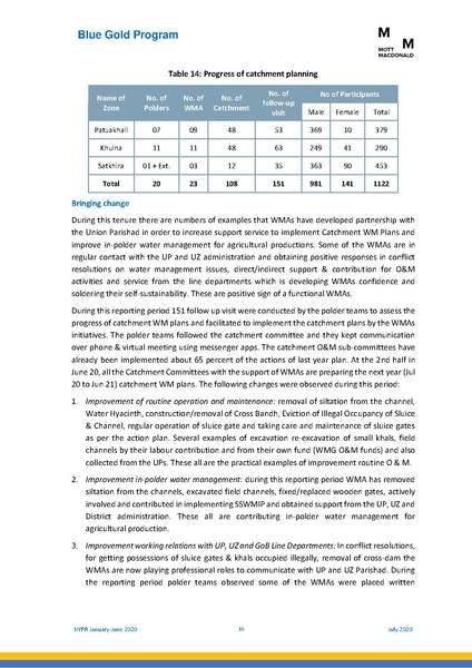 File:PR 28jul 20 HYPR January-June 2020.pdf