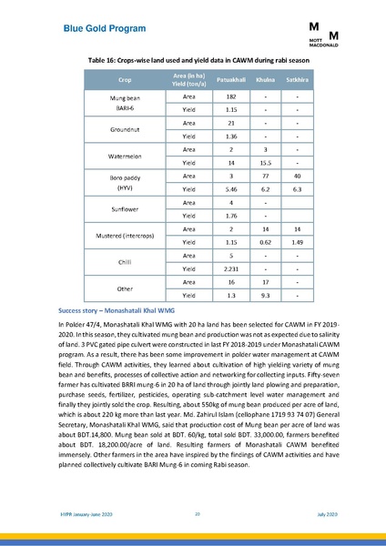 File:PR 28jul 20 HYPR January-June 2020.pdf