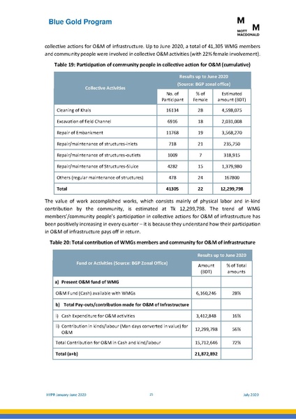 File:PR 28jul 20 HYPR January-June 2020.pdf