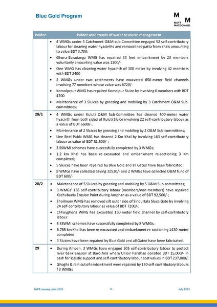 File:PR 28jul 20 HYPR January-June 2020.pdf