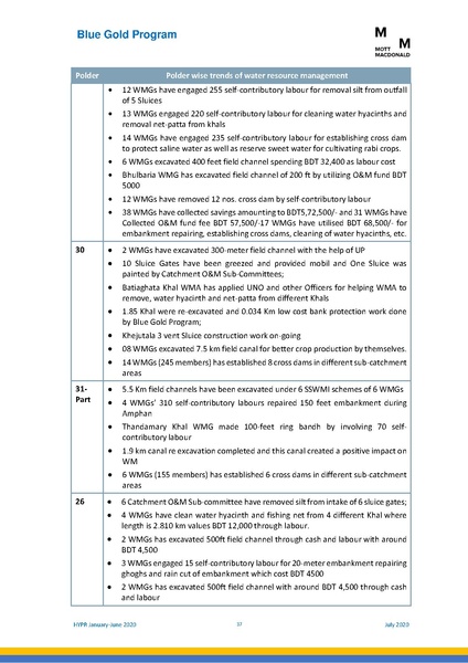 File:PR 28jul 20 HYPR January-June 2020.pdf