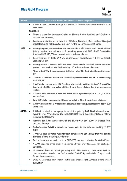 File:PR 28jul 20 HYPR January-June 2020.pdf