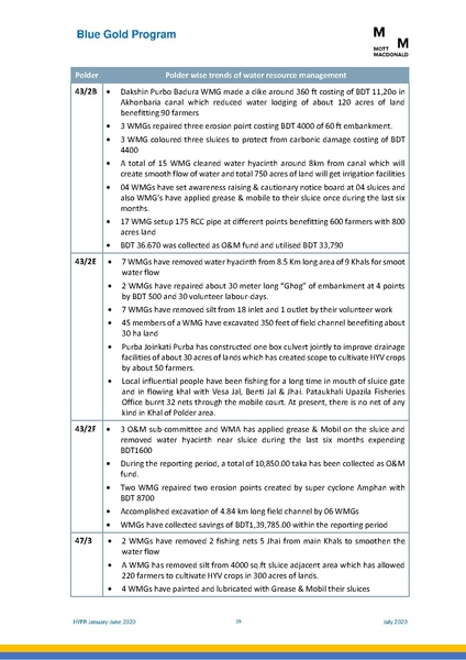File:PR 28jul 20 HYPR January-June 2020.pdf