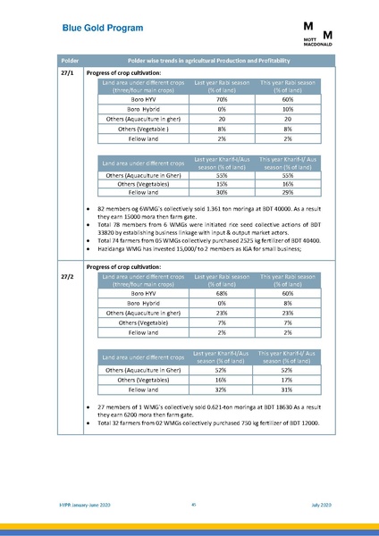 File:PR 28jul 20 HYPR January-June 2020.pdf