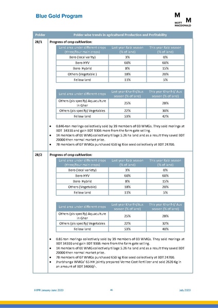 File:PR 28jul 20 HYPR January-June 2020.pdf