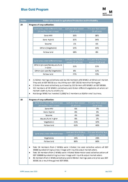 File:PR 28jul 20 HYPR January-June 2020.pdf