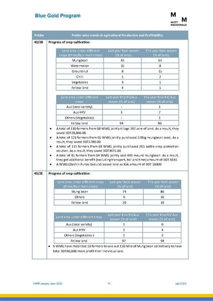 File:PR 28jul 20 HYPR January-June 2020.pdf