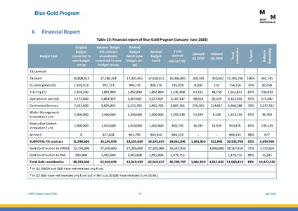 File:PR 28jul 20 HYPR January-June 2020.pdf