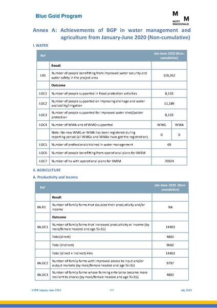 File:PR 28jul 20 HYPR January-June 2020.pdf