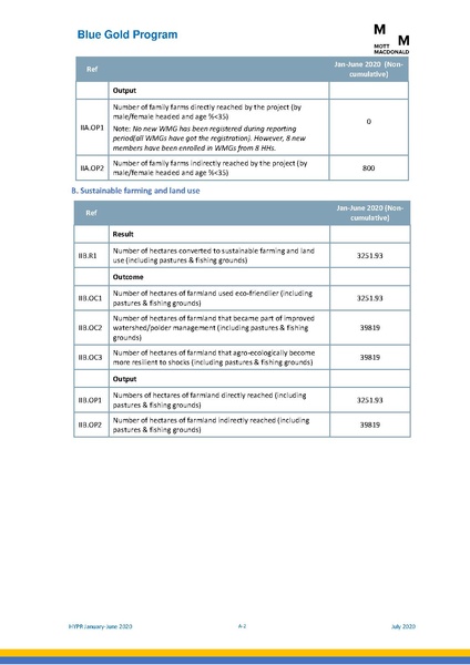File:PR 28jul 20 HYPR January-June 2020.pdf