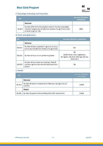 File:PR 28jul 20 HYPR January-June 2020.pdf