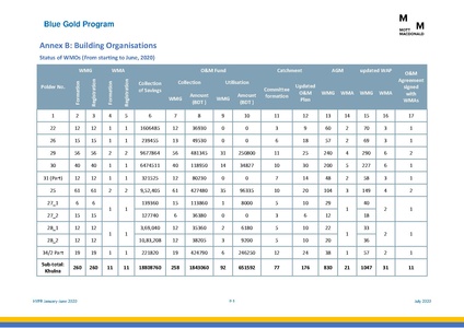 File:PR 28jul 20 HYPR January-June 2020.pdf