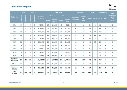 File:PR 28jul 20 HYPR January-June 2020.pdf