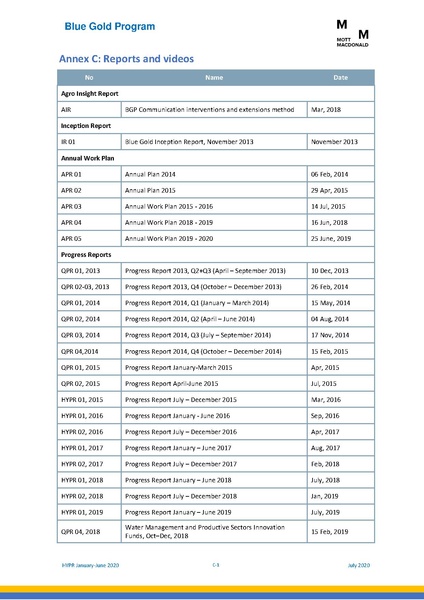File:PR 28jul 20 HYPR January-June 2020.pdf