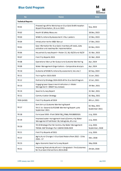 File:PR 28jul 20 HYPR January-June 2020.pdf