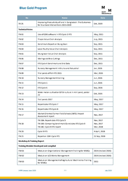 File:PR 28jul 20 HYPR January-June 2020.pdf