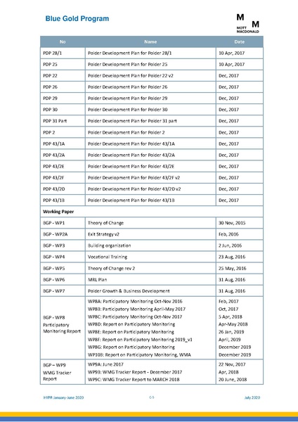 File:PR 28jul 20 HYPR January-June 2020.pdf
