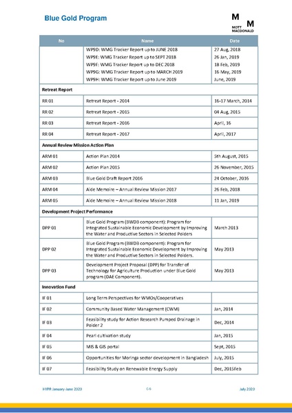 File:PR 28jul 20 HYPR January-June 2020.pdf
