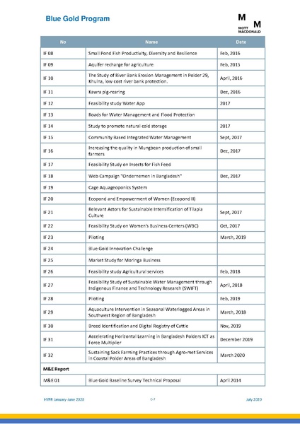 File:PR 28jul 20 HYPR January-June 2020.pdf