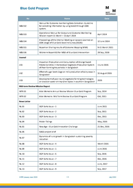 File:PR 28jul 20 HYPR January-June 2020.pdf