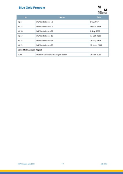 File:PR 28jul 20 HYPR January-June 2020.pdf