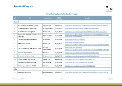 File:PR 28jul 20 HYPR January-June 2020.pdf