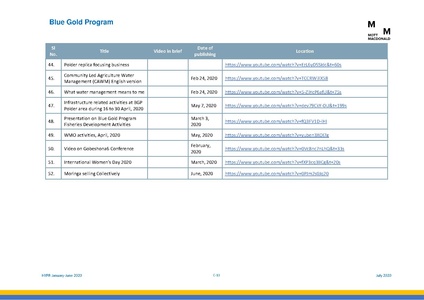 File:PR 28jul 20 HYPR January-June 2020.pdf
