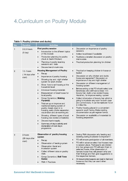 File:C-1.2 Curriculum Development Workshop Compilation report.pdf
