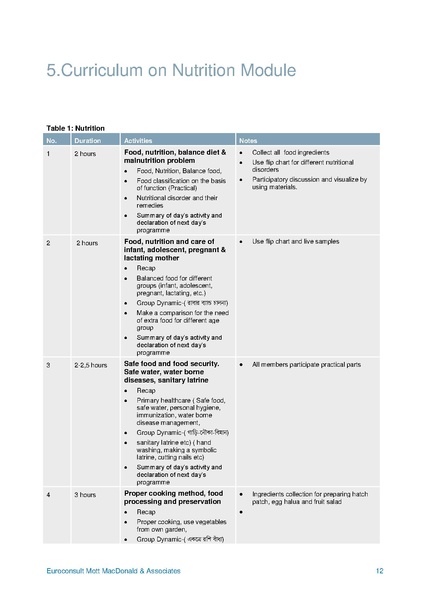 File:C-1.2 Curriculum Development Workshop Compilation report.pdf