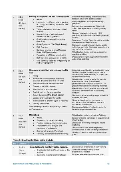 File:C-1.2 Curriculum Development Workshop Compilation report.pdf