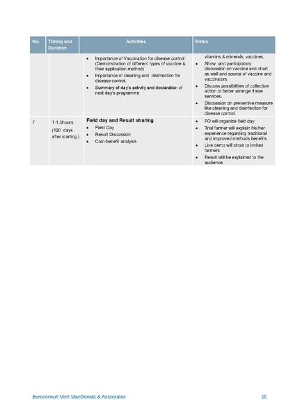 File:C-1.2 Curriculum Development Workshop Compilation report.pdf