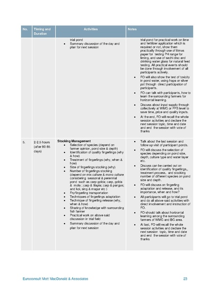 File:C-1.2 Curriculum Development Workshop Compilation report.pdf