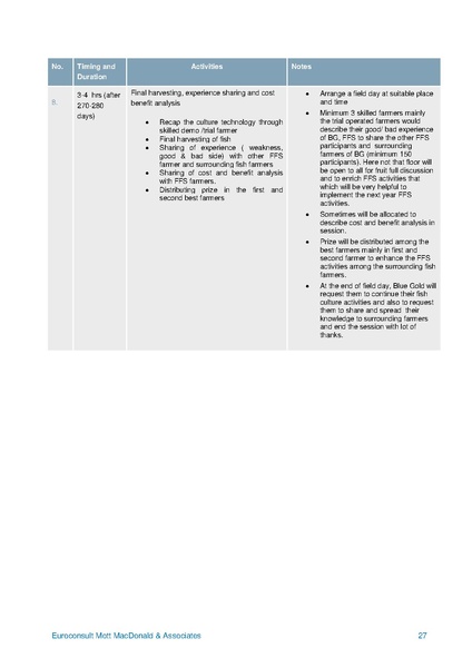 File:C-1.2 Curriculum Development Workshop Compilation report.pdf
