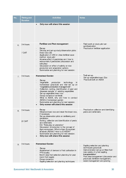 File:C-1.2 Curriculum Development Workshop Compilation report.pdf