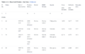 Table 3.4.1 screenshot.png