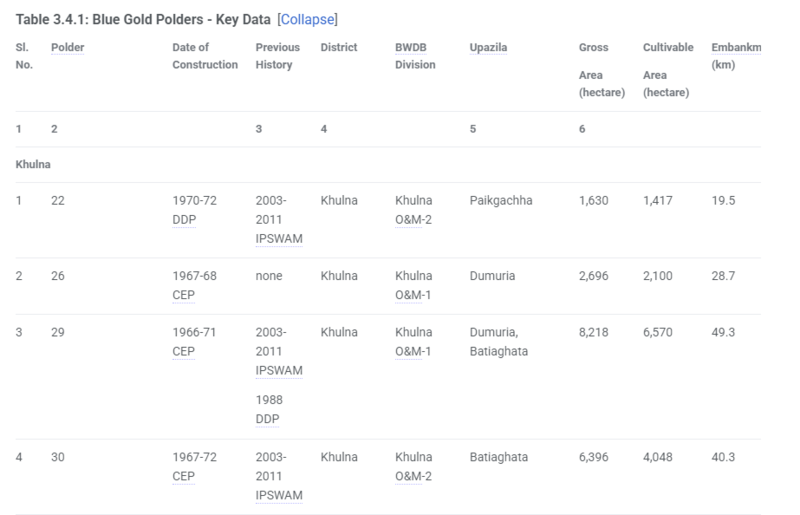 File:Table 3.4.1 screenshot.png