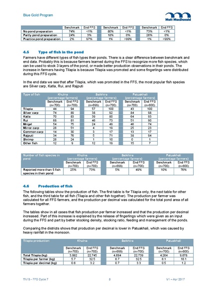 File:TN15 FFS Cycle 7 Apr-Dec 2016 5may 17.pdf