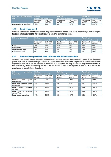 File:TN15 FFS Cycle 7 Apr-Dec 2016 5may 17.pdf