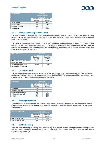 File:TN15 FFS Cycle 7 Apr-Dec 2016 5may 17.pdf
