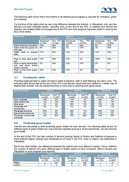 File:TN15 FFS Cycle 7 Apr-Dec 2016 5may 17.pdf